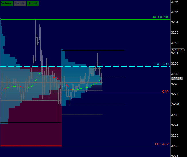 Futures Trading Christmas Eve