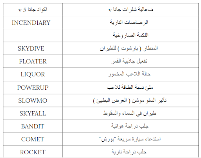 كلمات سر جراند شفرات Gta 5