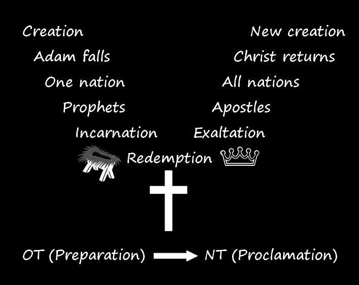 the cradle, cross, and crown