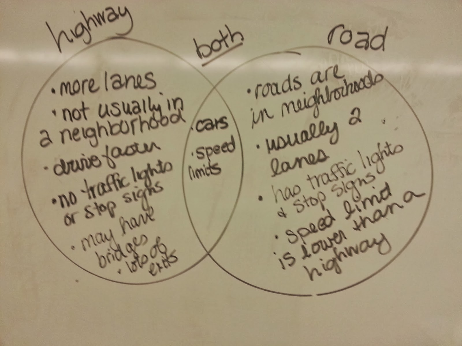 It's a Pirates Life for Me!: Compare and Contrast with vocabulary words