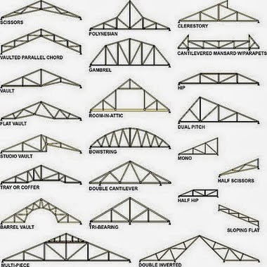 Portal Bajaringan Indonesia Manfaat Kuda Kuda Baja Ringan
