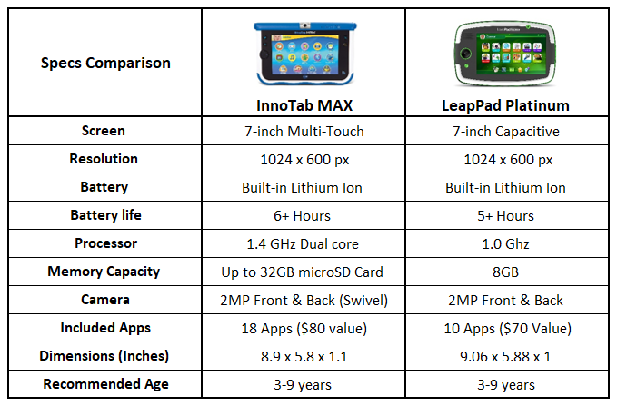 Tablet Features Comparison Chart
