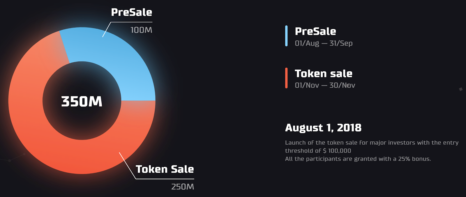 подготовка pre-sale. пресейл. Pre sale за подписку. распродажа 2021. Pre sale картинки.