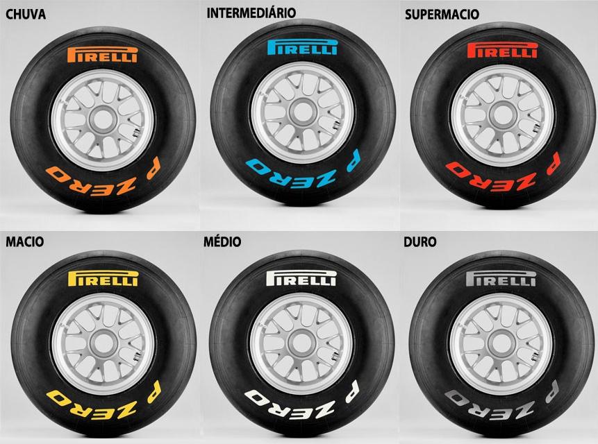 Sobre Fórmula 1 Os pneus Pirelli retornam á Fórmula 1 em 2011