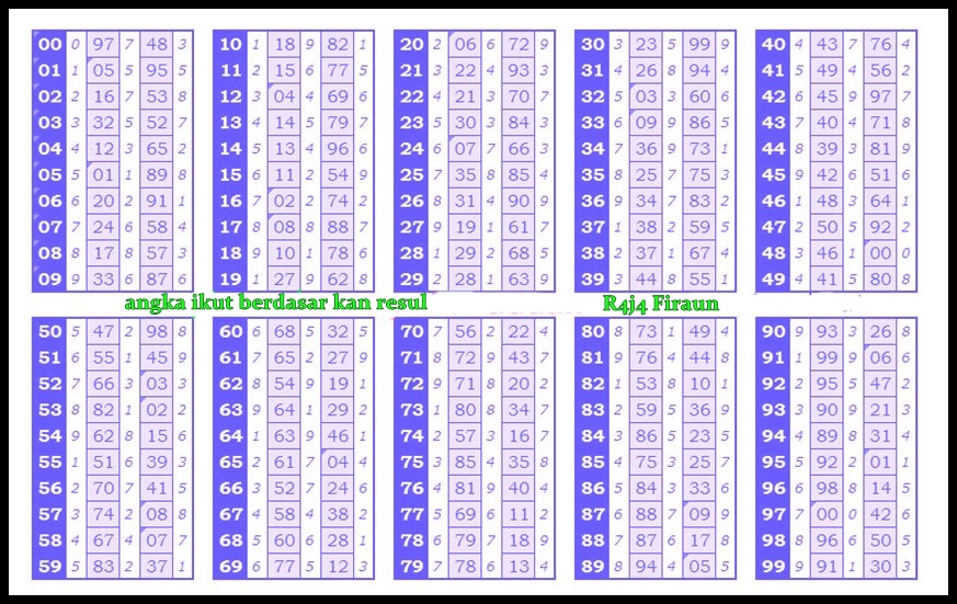 R4J4 FIRAUN ANGKA IKUT BERDASARKAN 2D