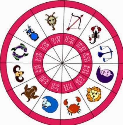 hobby011: Pesti 2021 Horoscop chinezesc - Dragoste