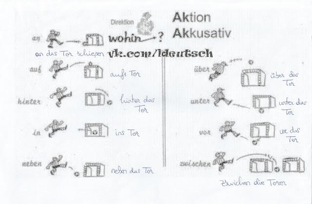 Deutsch ist schön...kommt!: A1 Wechselpräpositionen und Präpositionen ...
