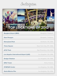 Instagram released 10 popular photo locations during 2012