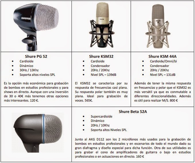 TecnoAudio Guia orientativa de micrófonos para musica