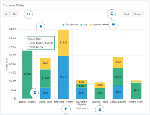 Oracle Apex 5 1 Charts