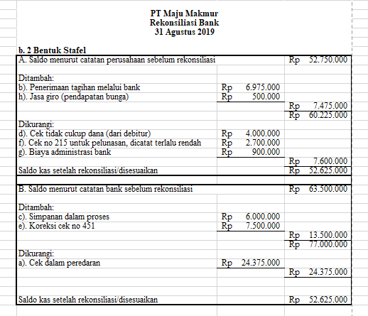 Contoh Soal Rekonsiliasi Bank Zona Ilmu 1
