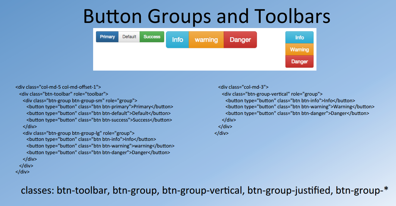 Div role class. Class="col-XS-3". Button Group. Button Type. Класс btn html.