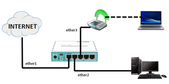 Kumpulan Soal Soal Pilihan Ganda Kerja Proyek Tkj Kelas Xii
