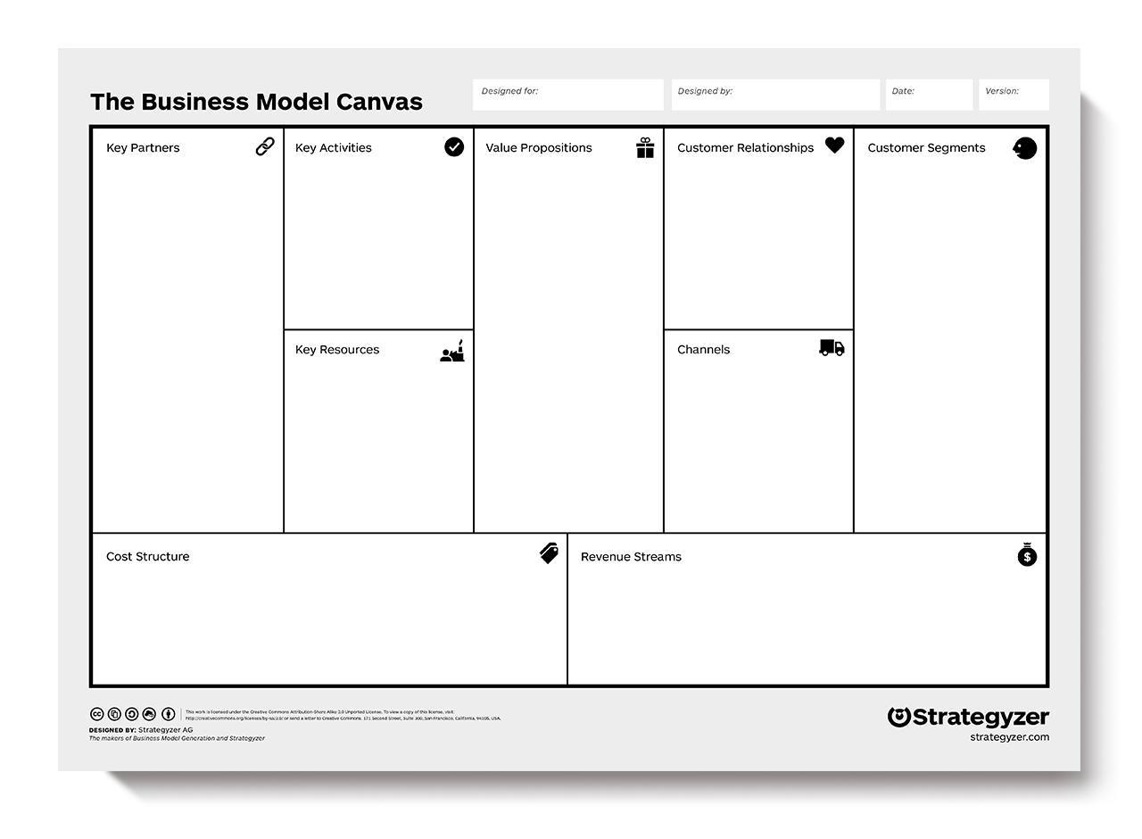 Business Model Canvas Degroupage Start Up Shelter Riset