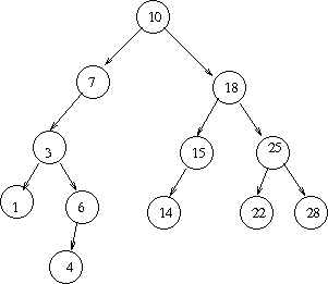 Differences between Complete, Balanced, Ordered, Full, Perfect Binary ...