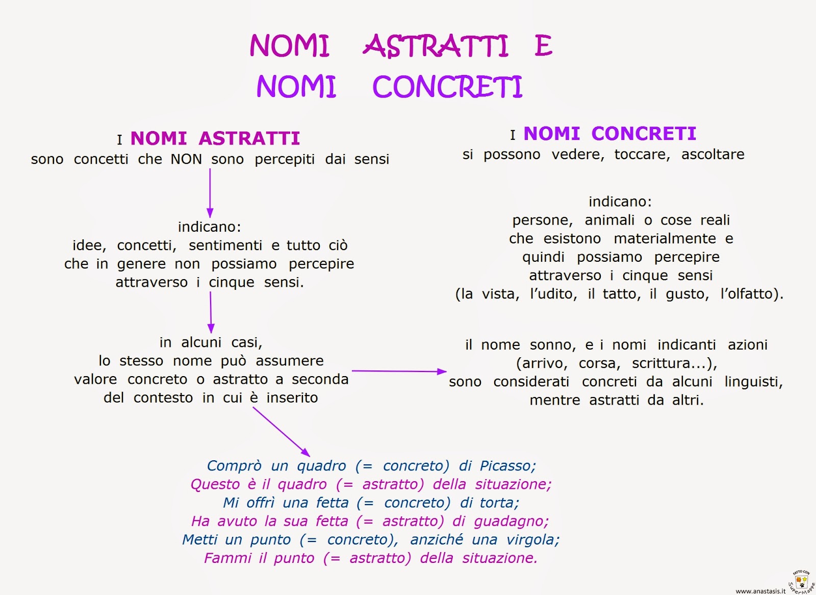 Esempi Di Nomi Propri Di Cose Pin su NOMI