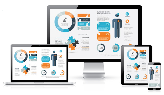 Lessosn to learn from your competitors in matter of responsive designing. 