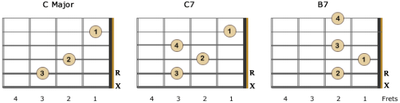 Chord C,C7,B7 Gitar Kidal