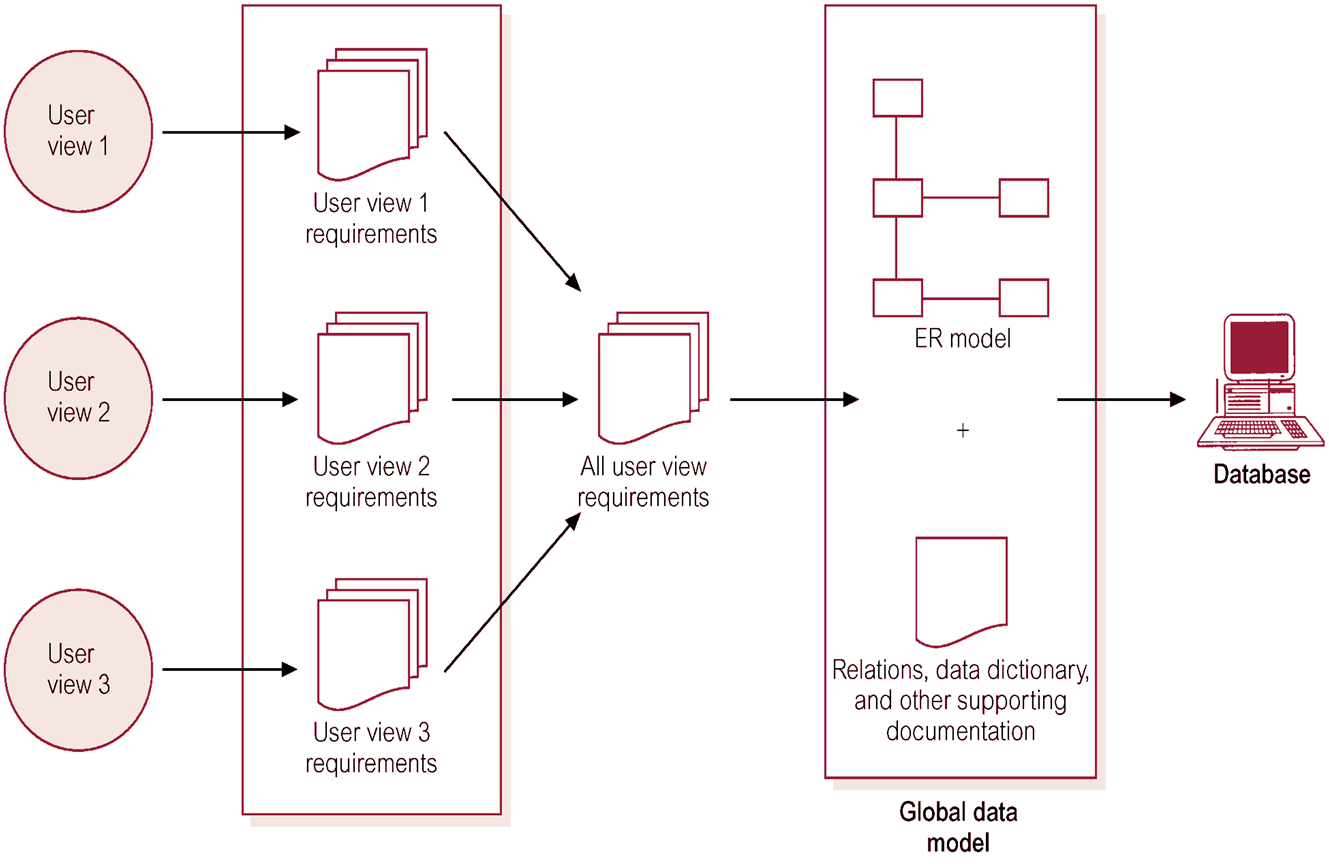 Модель представление контроллер архитектура. Php admin panel. Users view. Mvc архитектура. Модель вид контроллер.