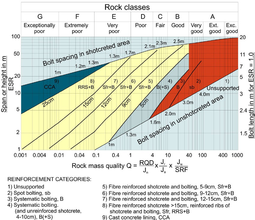 GEOMECANICA Y MECANICA DE ROCAS