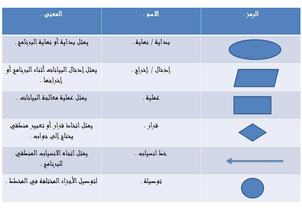 الحاسب الألي