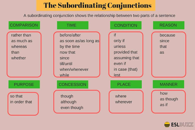 click-on-subordinating-conjunctions