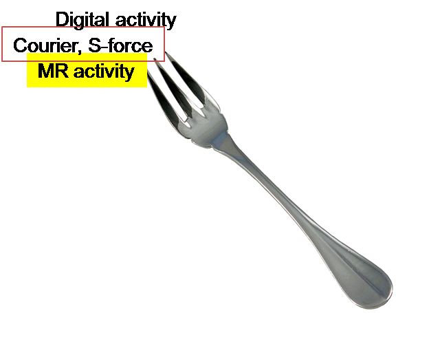 PHARMACEUTICALS AND HEALTHCARE FISHFORK MODEL