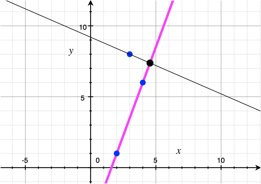 Minimum Distance Between Two Parallel Lines Math Concepts Explained