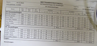 Endergebnis des Wettkampfs GV Donaueschingen gegen VfL Sindelfingen