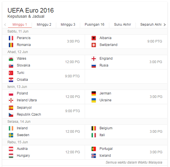 Jadual Perlawanan Euro Cup 2016 Waktu Malaysia