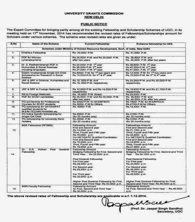 Indian Botanists: UGC revised the rates of fellowships/scholarships