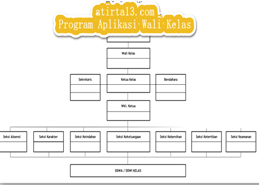 Download Aplikasi Aktivitas Wali Kelas