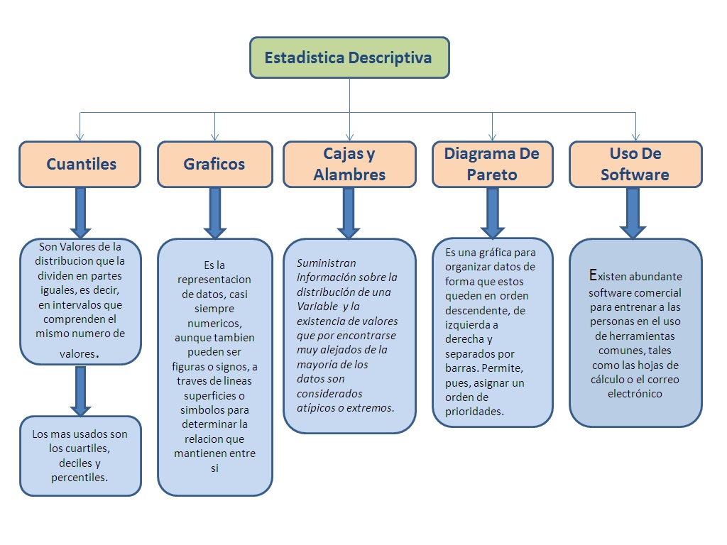 Mapa Conceptual De Probabilidad Y Estadística itrelectronica1.blogspot.com