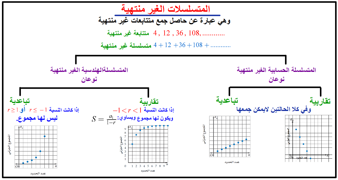 I LOVE MATH: المتسلسلات الهندسية الغير منتهية