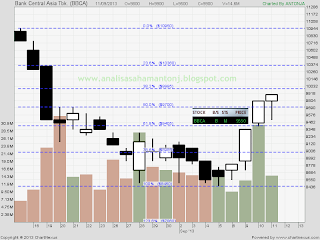 saham bbca 110913