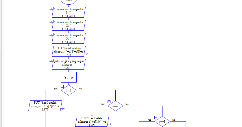 Checkicrot: Raptor/ Flowchart untuk menghapus array.