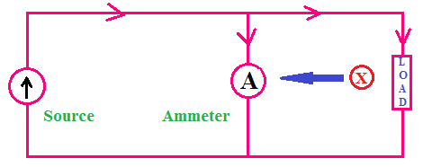 What happened if we connect the ammeter in parallel, voltmeter and ammeter connection series and parallel