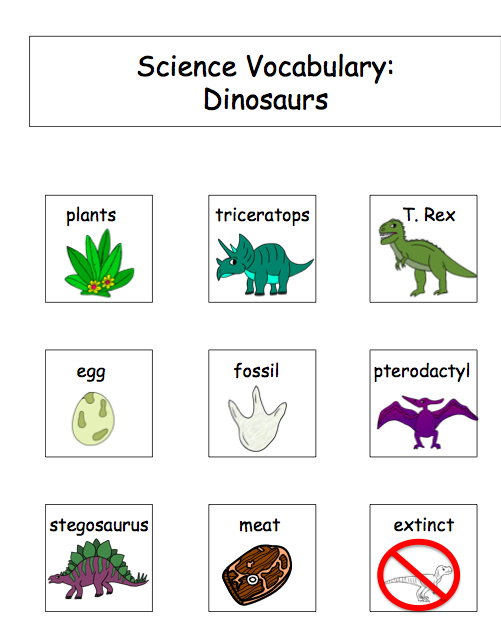 Динозавр на английском. Динозавры на английском. Dinosaurs Vocabulary. Dinosaur Vocabulary for Kids. Динозавр на англ яз.