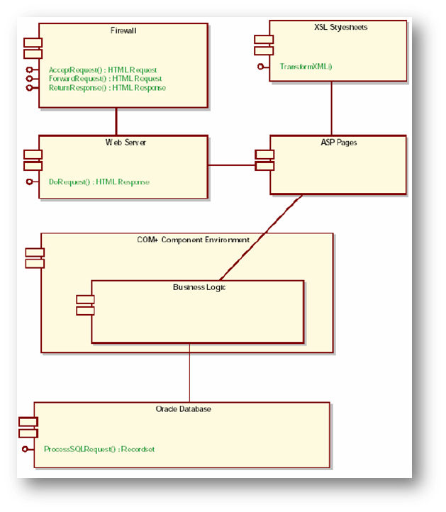 13 Model UML & Waterfall Ahmad Muztahid (41810010102)