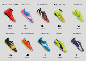 Football boot brands Clearance