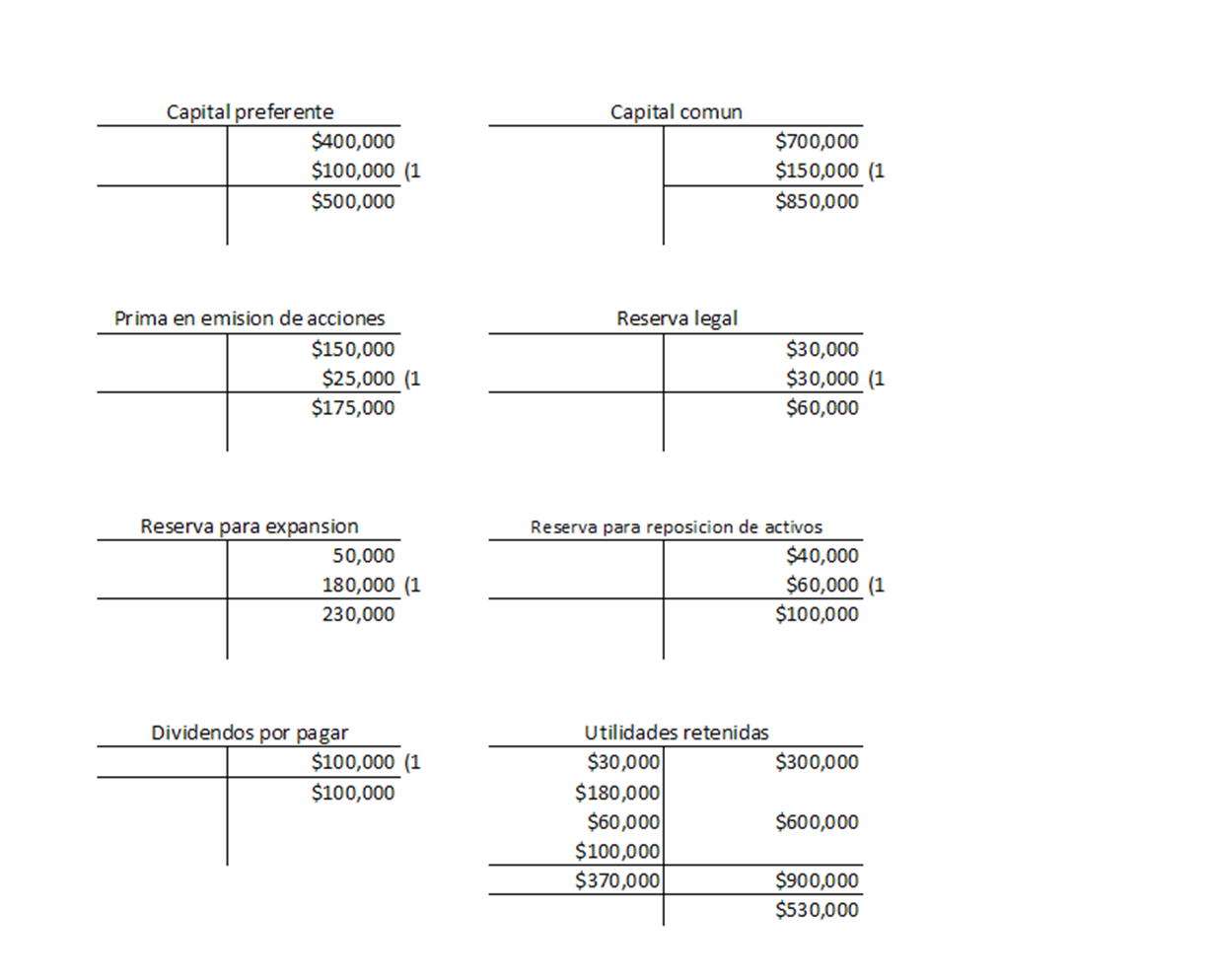 Variación de capital contable