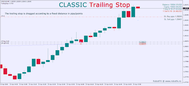 RobotFX Trailing Stop Pips Trailing Stop EA on UsdCad chart in Metatrader