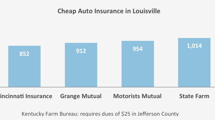 No-fault Insurance - Car Insurance Quotes Kentucky