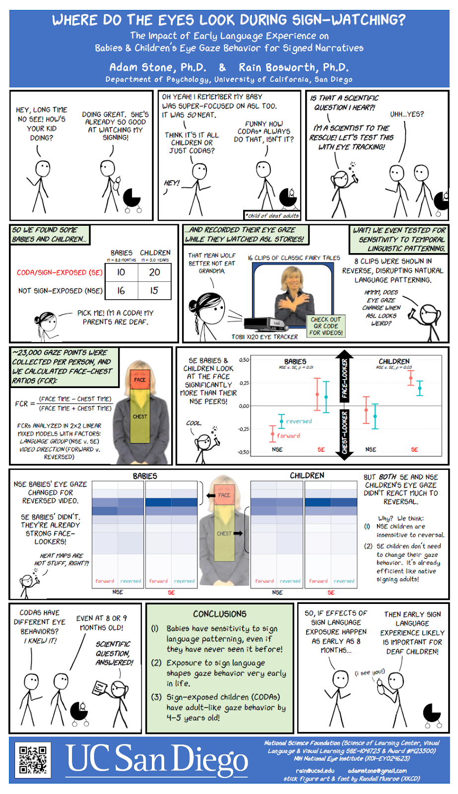 Better Posters Critique The eyes have it as inspired by xkcd