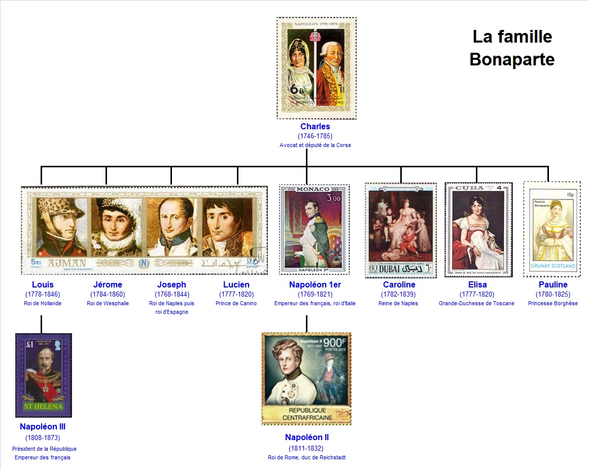 Napoléon Art et Philatélie Naissance de Napoléon Bonaparte