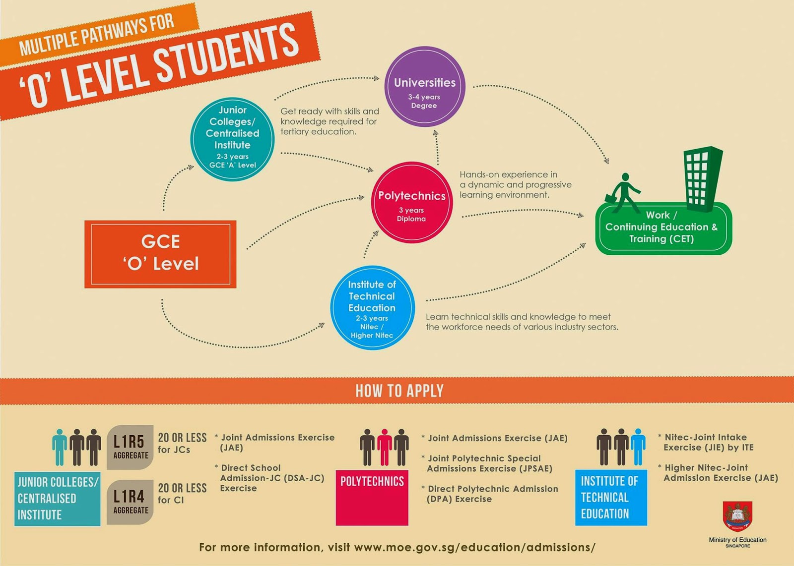 86.8 Pass Rate? Believe It! 2023 OLevel Results Set a New Benchmark!