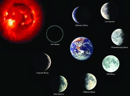 Quando Si Fa La Luna Nuova 2º del cole Iplacea: 2014-03-02