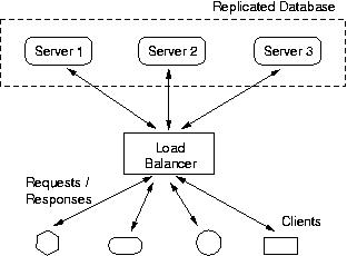 DIstributed Operating system - Lordhorcrux's Web