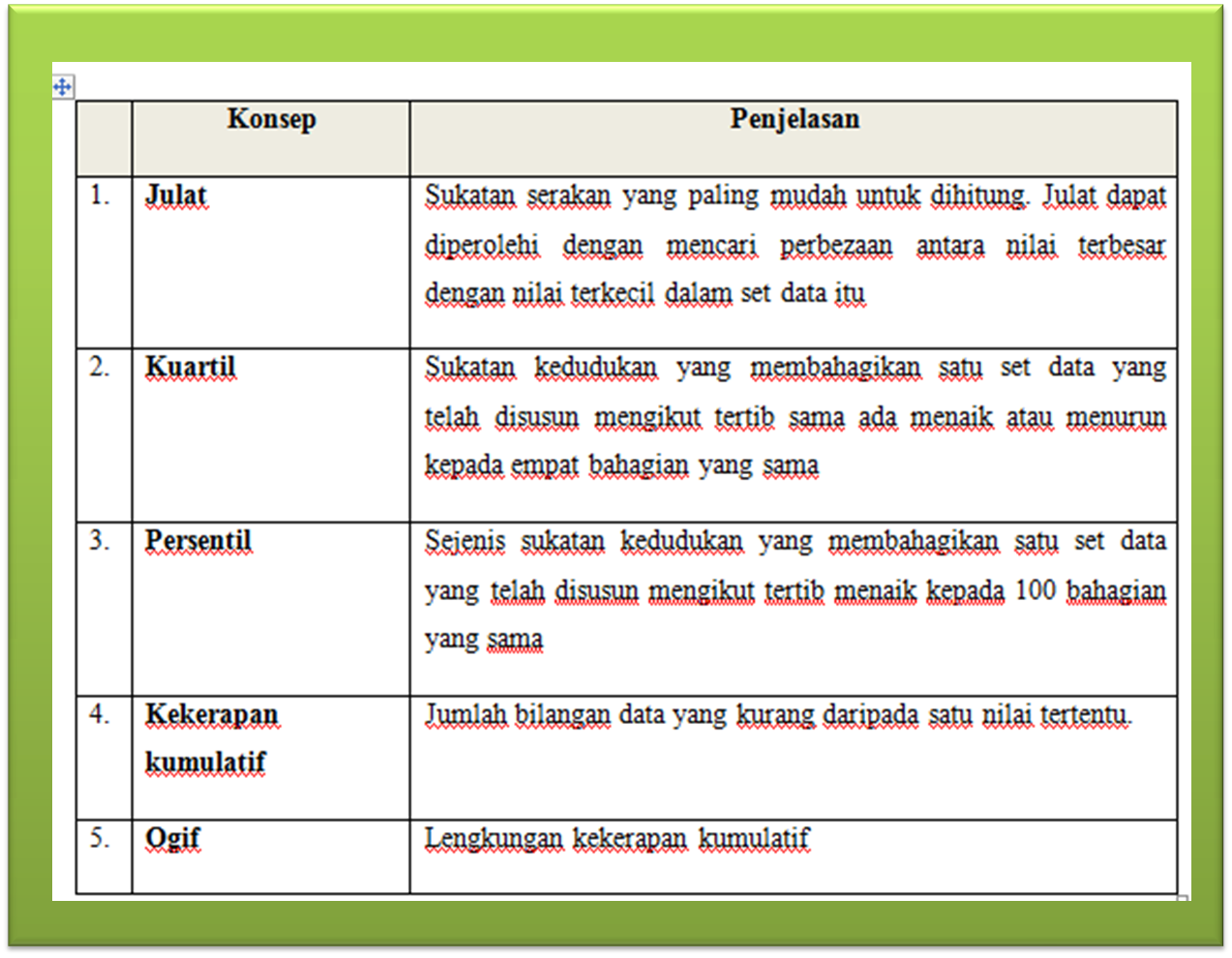 Maksud Julat Dalam Matematik