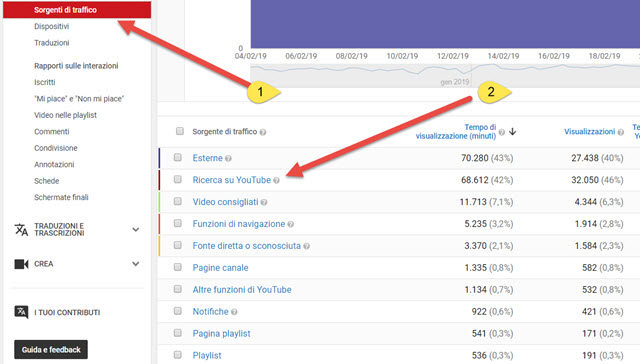 sorgenti-traffico-youtube sorgenti-traffico-youtube